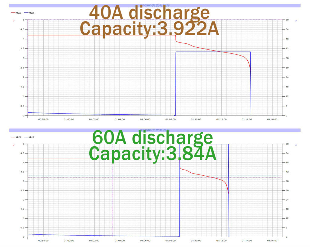 21700 4000mAh 70A discharge lithonic 40HR